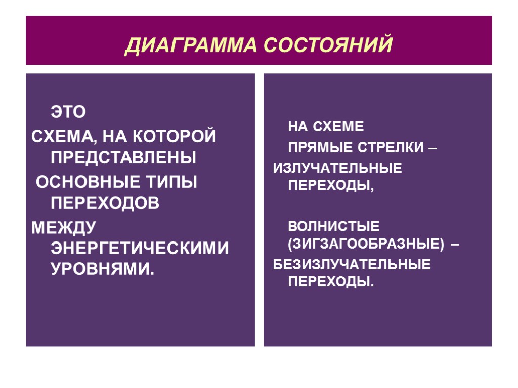 ДИАГРАММА СОСТОЯНИЙ ЭТО СХЕМА, НА КОТОРОЙ ПРЕДСТАВЛЕНЫ ОСНОВНЫЕ ТИПЫ ПЕРЕХОДОВ МЕЖДУ ЭНЕРГЕТИЧЕСКИМИ УРОВНЯМИ. НА